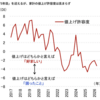 考えていますか？いざというときの節約