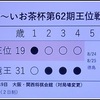 【将棋】好調！藤井二冠が「王位戦」七番勝負で３勝１敗、防衛に王手！