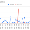  2022年3月21日週のトラリピの利益は3,357円でした