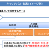 高度専門職の能力水準に思う 〜スペシャリストはどのように働くのか〜