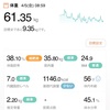 61.35kg 前日比-0.1kg