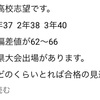 川高川女の合格に必要な当日点！