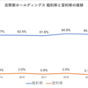 【企業分析シリーズ】vol.6 吉野家ホールディングス（9861）③：公式・東京総合研究所スタッフブログ第222号