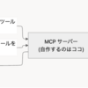 MCPサーバーを自作して動かしてみる