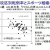 社会参加と介護予防効果の関係