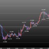 欧州時間の米ドルの見通し　日銀のオペ縮小の値動き