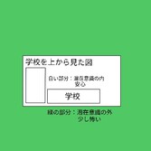 統合失調症と引き寄せの法則　３２　〜潜在意識の外〜