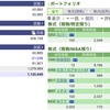 2023年07月07日（金）投資状況