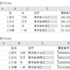 pythonでcsvファイルの編集をする