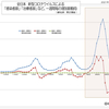 全日本  新型コロナウイルス 治療中および重症患者数など、一週間毎の増加数動向  (11月19日現在)