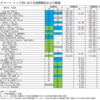 2024年度ビルボードジャパン年間アルバムチャートの記事から表を作成、みえてくるものとは
