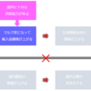 9-2.外貨建て債務とハイパーインフレ その2