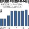 介護事業者の倒産、過去最多１４３件…コロナ下の利用控えや物価高が影響