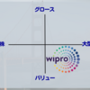 【WIT】ウィプロ【米国株個別銘柄紹介】