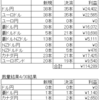 トラリピ　ＦＸ　今週の結果（2022/4/25～30）