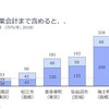 台風のため早退。朝生を見るなど