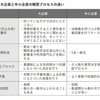 エンタープライズセールス　大企業担当の営業組織が成果を出し続けるためのバイブル