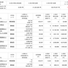 ＋３１５４万円　最高値更新　資産公開　2026.3.7 