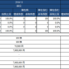 有名人の事業参入について