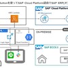 chillSAP 第2回イベント資料公開「SORACOMのあのボタンでオンプレSAPを操作してみた」