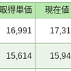 毎日投資21日目