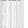 フィルタ結果を別シートにコピーするVBA