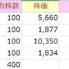 日本株　日本郵船売却　～初めての短期投資～