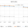 途中経過(1週目)