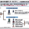 セミリタイア：年金：iDeCo（個人型DC）