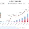 本邦ETF市場の概況（2023年3月）‗日銀・投信協