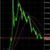 USD/TRY