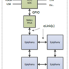  parallella データ共有