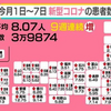 ★【　北見　＋ ３４．２ ℃　】★／★【　熱 中 症　警 戒　】★／★【　コロナ　手足口病　ヘルパンギーナ　⇒　救急出動　急増　】★／★【　くま　しか　はち　合戦　】★