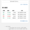 引き継ぎZaifトークンの買い増し