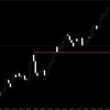 【FX】ドル円　今日の環境認識　7月19日　何故こんな動きになるの？