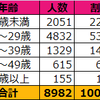 ジャニヲタ8,982人に聞きました！「ジャニヲタの恋愛」に関するアンケート集計結果