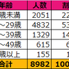 ジャニヲタ8,982人に聞きました！「ジャニヲタの恋愛」に関するアンケート集計結果