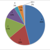 How Many Books Do Japanese People Read in a Month, 2016