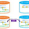 GitHub　プッシュしてプルリクエストを作成する