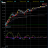 デイトレ初心者ブログ（2024/4/9)
