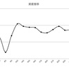 1月29日の株式投資実績(▲17,227円)