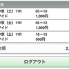 2021年1月16日/愛知杯の馬券