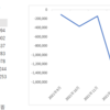 月間収支　2022年3月-143,253