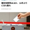 参議院選挙2019