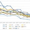 都立中 2015年～2024年 受検倍率推移 全11校 男女別 学校別 考察レポート