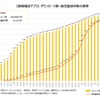 日本入国の追加情報【COCOA】のこと