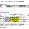 釣果報告 6/10