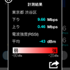 WiMAX2+速度テスト渋谷での遅すぎ惨敗のリベンジと新宿編