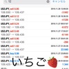 11月28日FXEA自動売買ソフト収益