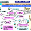 インターネットの仕組みについて